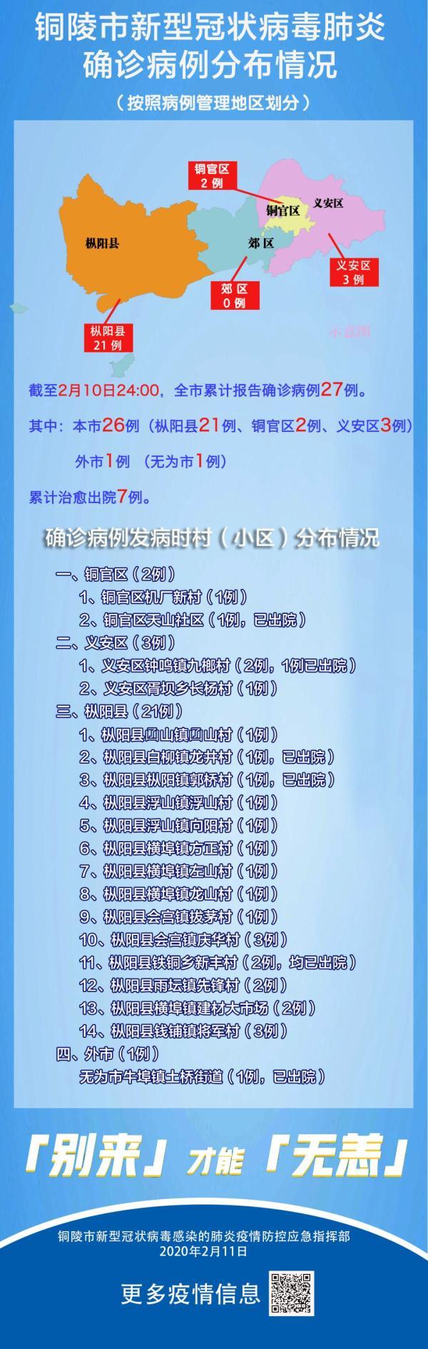 安徽新增病例详情发布（2月11日）-南陵国祯环保科技有限公司
