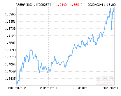 【推荐】华泰柏瑞创新动力灵活配置混合基金最新净值涨幅达170000967基金