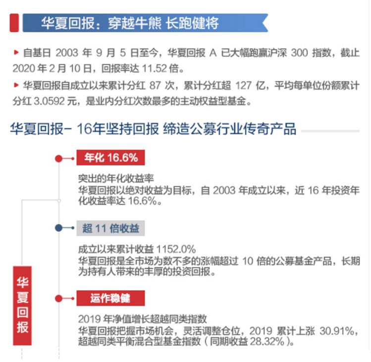 【推荐】华夏基金尬吹新产品，跑输同类平均水平何来“绩优”之说？-华夏基金不好