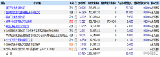 三安光电（600703.SH）更新融资方案，股价涨逾8%接近上市高点-高芯科技资讯股票行情