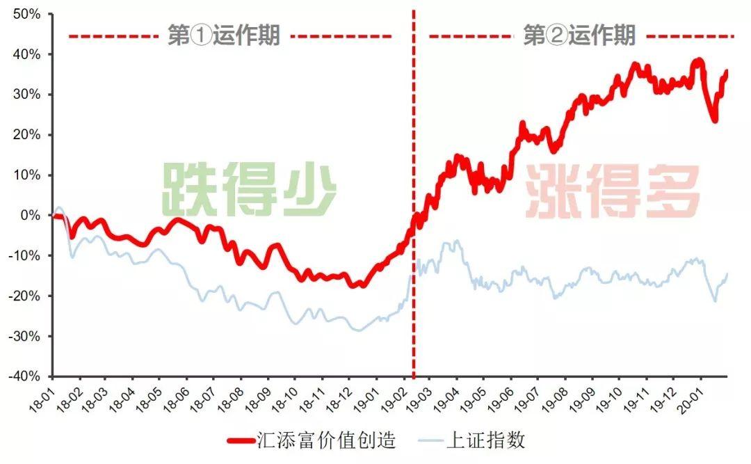 三大魅力，揭秘汇添富价值创造定开混合-基金定开混合是什么