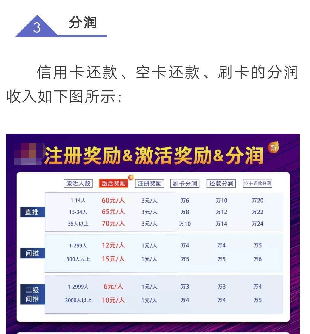 信用卡代偿套现产业链：中间商“赚差价”日入上万，还有人提供微信“加粉”服务-透支卡最低透支多少钱