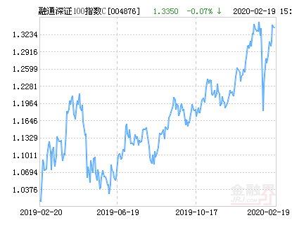 融通深证100指数C净值上涨2.85%请保持关注-深证融通100基金净值