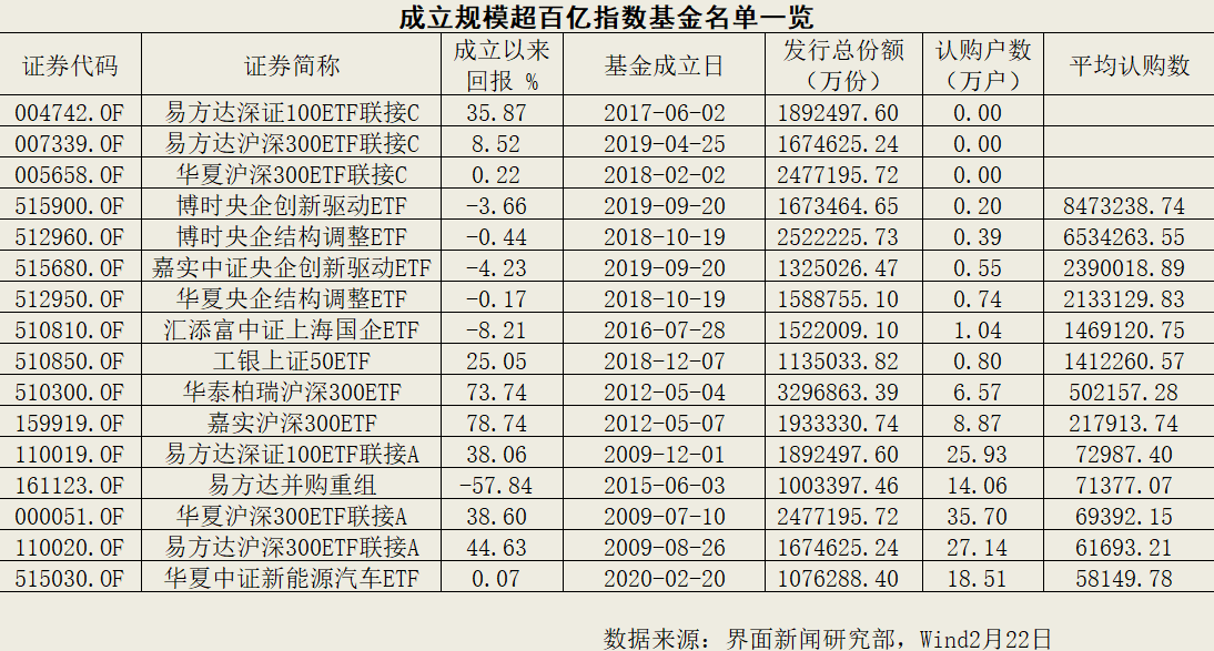 华夏新能源汽车ETF募集超百亿，它释放出一个危险信号-新能源基金161028
