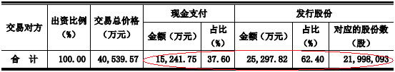 安科生物业绩预减归因两收购民族国元两券商助挖坑-中水致远资产评估有限公司安徽分公司