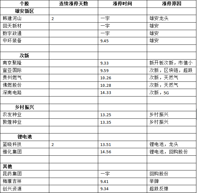 必看！短线入门二：如何复盘？-股票超短线资讯