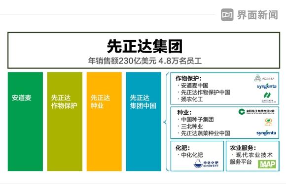 【推荐】两化农化板块合并收官全球最大农化集团正式成立中化农化总公司