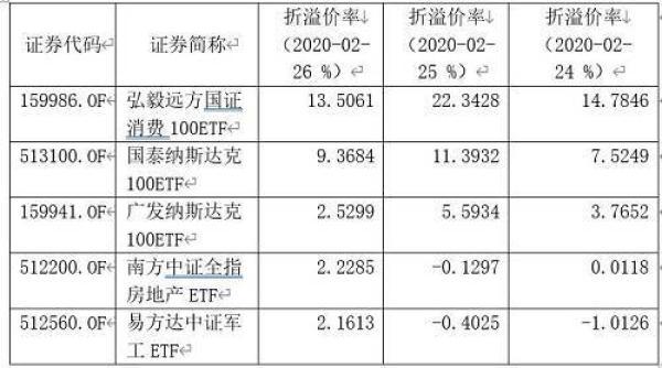 警惕！有ETF场内溢价超10，基金公司紧急提示风险基金风险提示【前列康】