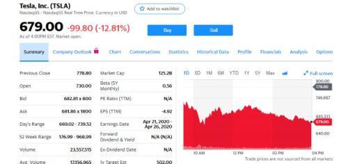 “超级电容概念”龙头七连板后跌停！公司喊话：我与特斯拉无关-江海证券有限公司北京东三环南路证券营业部