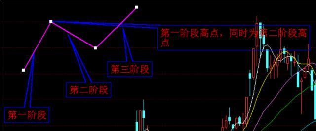 为什么说8万本金以下穷人玩股票一般都会赔？那是因为连“开盘就冲3和5，横7竖8是猛虎”都不知道-炒股最多赔多少钱