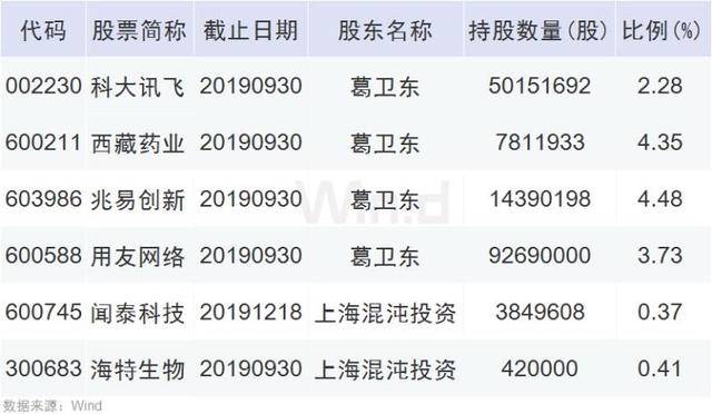 「原创」真的假的？“超级牛散”炒科技股3年赚60亿？-远望谷发行价是多少