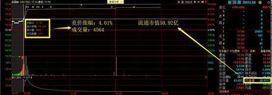 为什么说5万本金以下穷人玩股票一般都会赔？那是因为他们连“集合竞价高开5%”意味着什么都不了解-股票涨多少卖不亏本