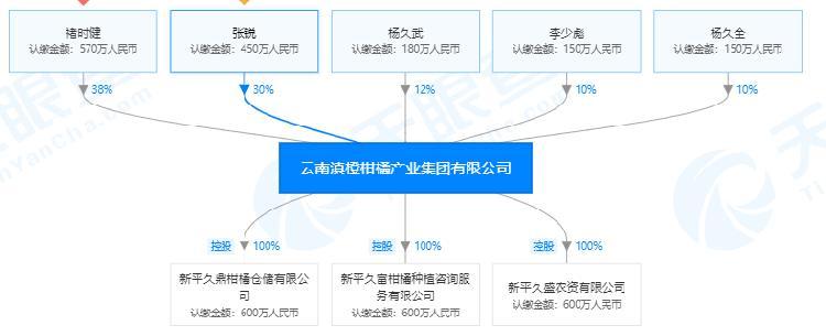 褚橙创始人褚时健去世一年，遗产继承怎么了？四项股权仍在其名下-褚时健的公司