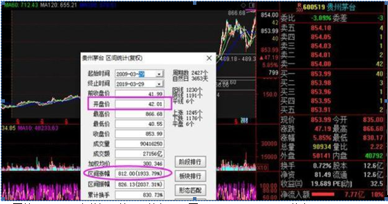 巴菲特点破中国股市：如果手中有10万资金，目前应该买茅台等价值投资股还是2元左右低价股，才可赚钱？-初次炒股投入多少为宜