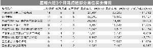 爆炒股炸板之谜：多家营业部“做局”一线游资联手狙杀-唯冠精机股份有限公司
