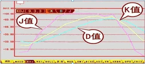 如何1分钟内从3700只个股中选出牛股，巧用“KDJ+BOLL”双指标共振”选股法，仅分享一次-基金kdj