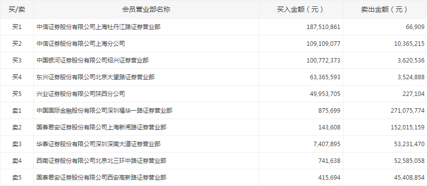 布局5G、半导体，深康佳A再涨停，游资合力扫货超5亿-牡丹江康佳实业有限公司