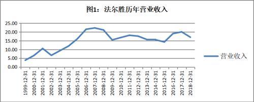 【推荐】2年亏掉上市19年净利股价大跌60%江阴龙头企业在中植系“兜底”后走向何方？-深圳市亦能商业保理有限公司