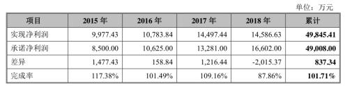 亚太药业子公司失控致损失12亿安信证券助力挖深坑-安徽鑫华坤生物工程有限公司