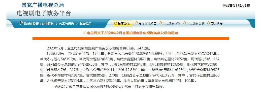 《曹操传》等63部剧通过广电总局2月全国电视剧拍摄制作备案-德森环球基金