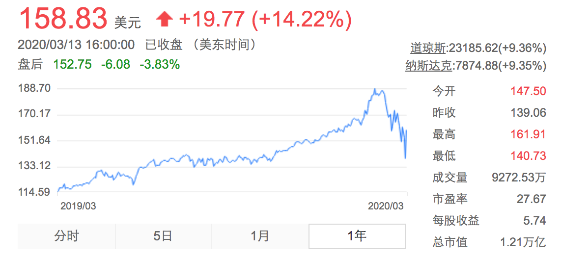 比尔盖茨退出微软董事会-盖茨有微软多少股份