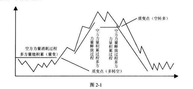 A股市场：为什么10万以下的散户炒股都赔？那是因为他们连“双线之上满仓，双线之下清仓”都不懂-股票赢钱的人占多少