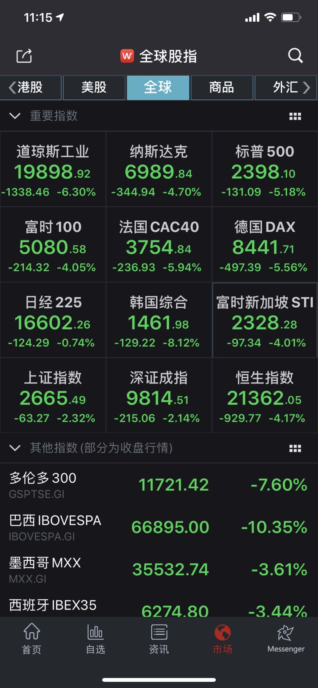 亚太股市全线下跌：沪指跌破2700点，韩国菲律宾印尼熔断-沪指跌多少触发熔断