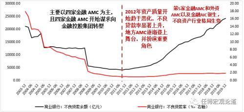一文读懂全部金融AMC与金融AIC、地方AMC和外资AMC-山西国瑞投资有限公司