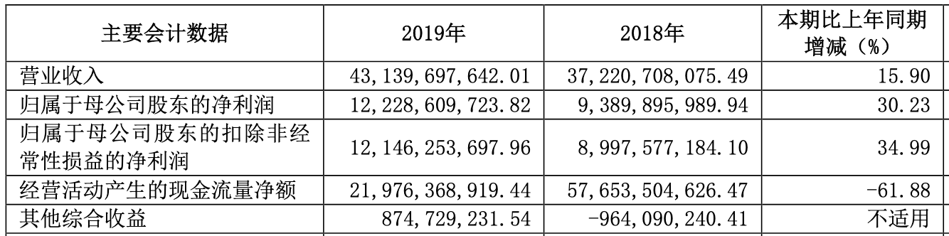 【推荐】中信证券去年人均薪酬福利77万8名高管年薪超900万-江西萍乡股票资讯公司招聘