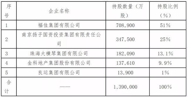 安邦系出清和谐健康福佳集团为最大接盘方！下一步改名、搬迁总部？-双良科技有限公司
