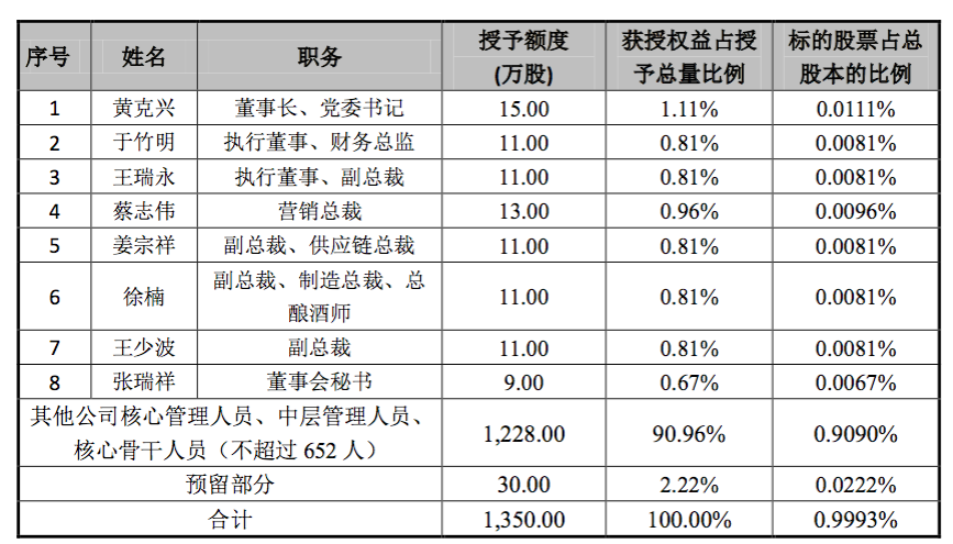 上市逾26年，青岛啤酒首推股权激励计划，啤酒板块集体大涨-青岛啤酒公司股本结构