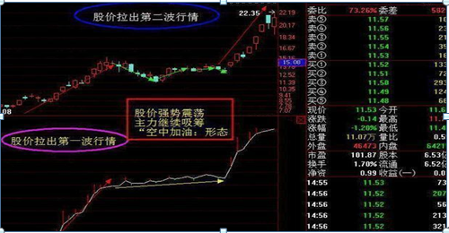 巴菲特点破中国股市：如果手中有15万闲钱，买护城河还是2元左右的低价股，才比较有投资价值？-股票多少钱卖出才能不赔钱