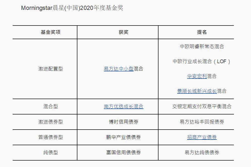 晨星（中国）2020年度基金奖正式揭晓-晨星基金网站