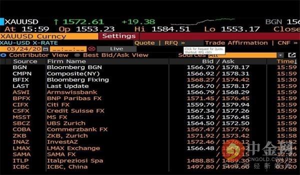 融商环球：再现黑天鹅黄金点差扩大至3000点-现货黄金点差多少