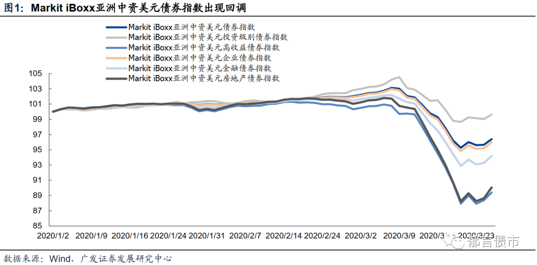 QDII债券型基金投资攻略-如何买qdii基金