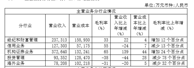 光大证券去年净利润增逾4倍，为MPS计提16亿元预计负债-光大证券佣金是多少