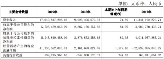【推荐】中国银河去年职工人均薪酬福利49万元董秘年薪309万-银河期货有限公司手续费