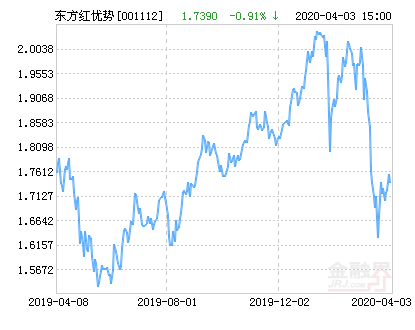 【推荐】东方红中国优势混合基金最新净值涨幅达178001112基金
