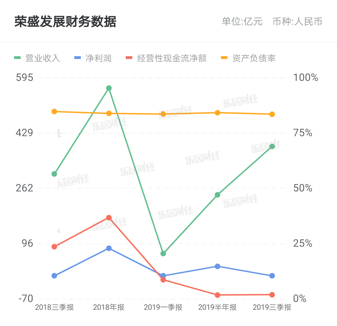 11日公司新闻聚焦：机构扎堆调研德赛西威荣盛发展拟分拆荣万家赴港上市-宝诚科技集团有限公司挂牌