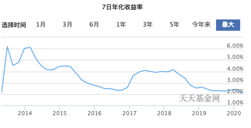 【推荐】余额宝收益首次跌破“2”存1万利息不到6毛-1毛利息是多少