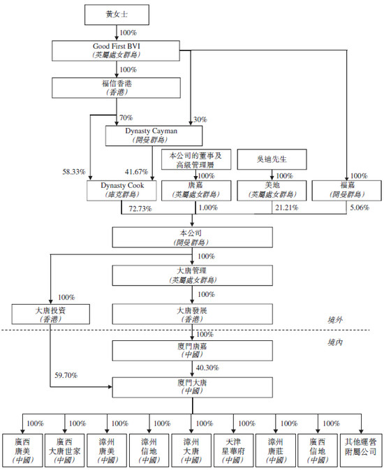大唐地产IPO难关：负债王51次质押股权高负债压顶-河南大唐金融服务有限公司