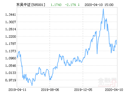 【推荐】东吴中证新兴净值下跌217请保持关注东吴新趋势基金净值