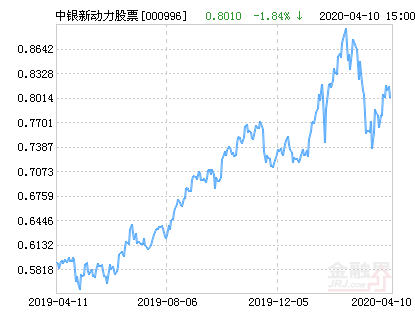 【推荐】中银新动力股票净值下跌1.84%请保持关注-000996基金净值