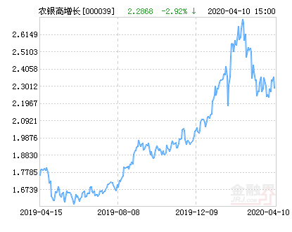 【推荐】农银高增长混合基金最新净值跌幅达226基金000039今天净值