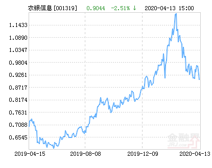 【推荐】农银汇理信息传媒主题股票净值上涨393请保持关注001319基金今天净值