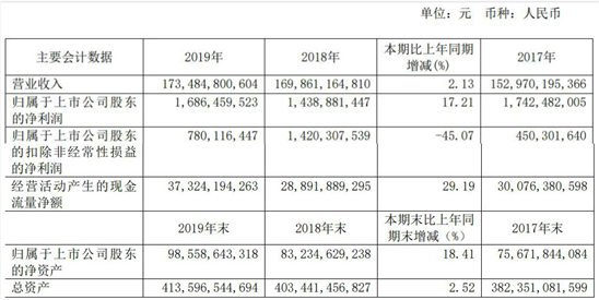 【推荐】华能国际年报遭问：计提资产减值59亿发电量下降-新加坡上市公司08年年报