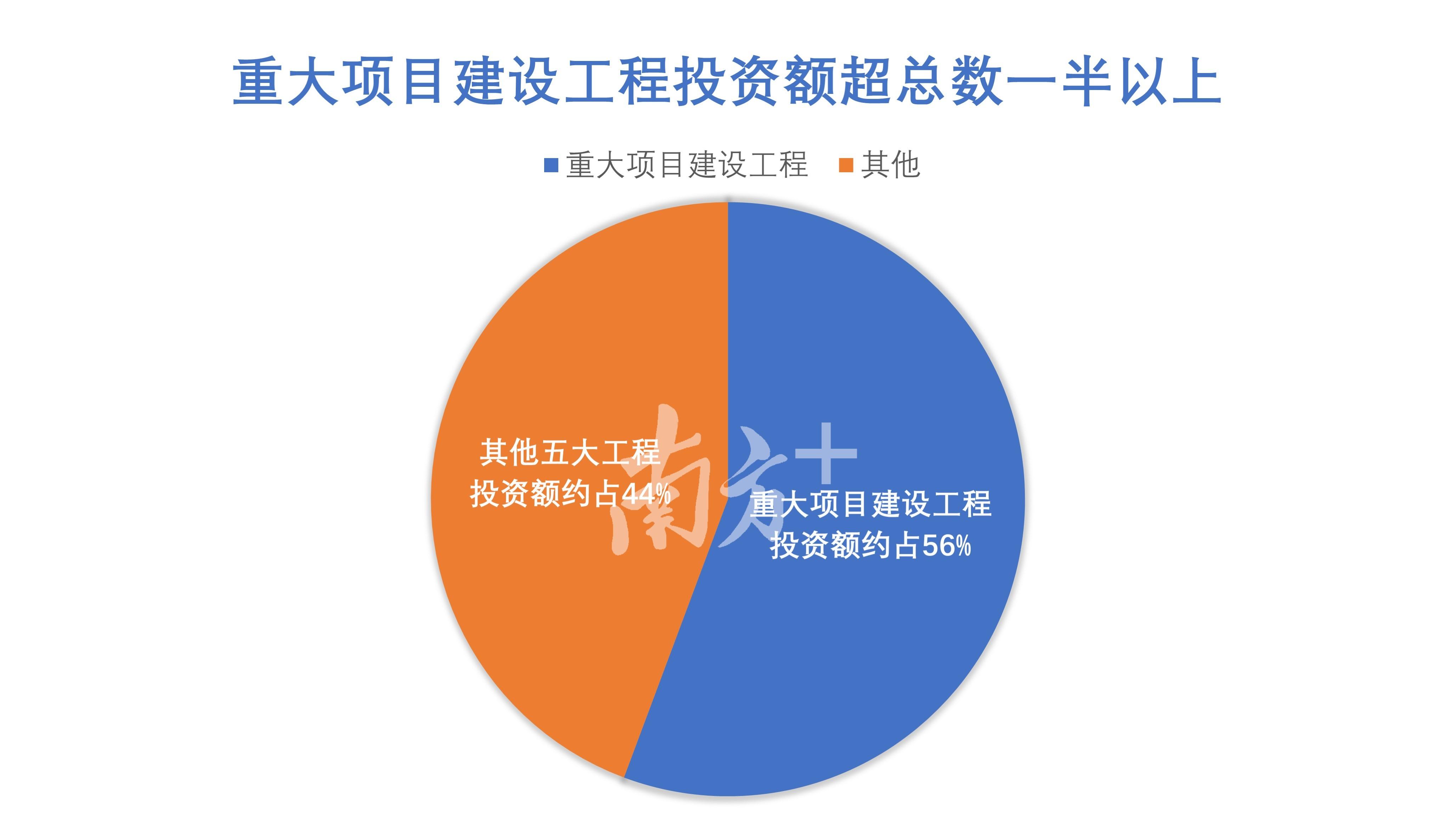 “六大工程”发展引擎①潮州的重大项目建设工程透露了哪些信息？-广州华瀛投资有限公司