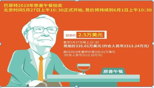 巴菲特点破中国股市：买股票的时候不断有万手挂单又撤单就是不买入，你知道是怎么回事吗？-基金撤单