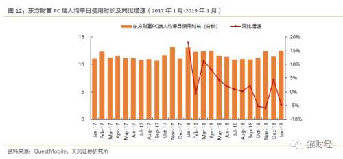 【推荐】东方财富的流量生意东方财富佣金多少
