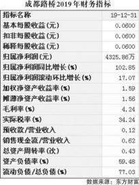 成都路桥业绩倍增现金流却十年最差-成都路桥费多少钱一年
